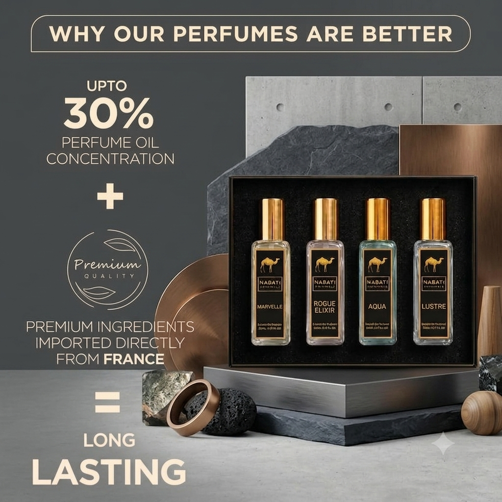 Luxury Perfume Gift Set UNISEX